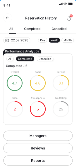 ReserveMe Restaurant App dashboard